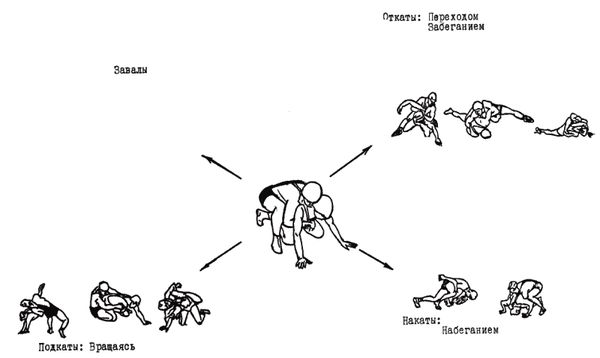 Коллектив авторов - Греко-римская борьба для начинающих