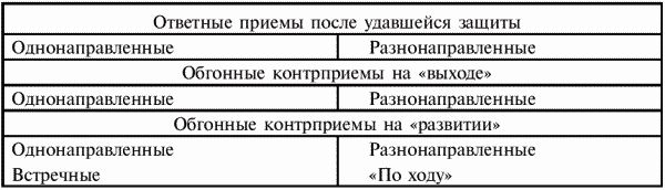Коллектив авторов - Греко-римская борьба для начинающих