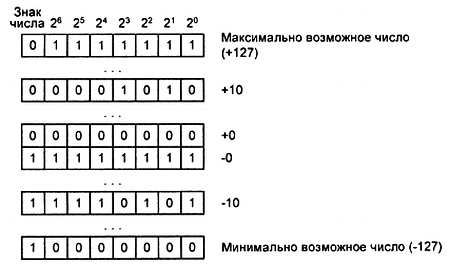 Александр Микушин - Занимательно о микроконтроллерах