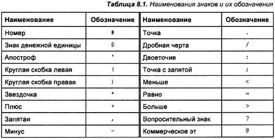 Александр Микушин - Занимательно о микроконтроллерах
