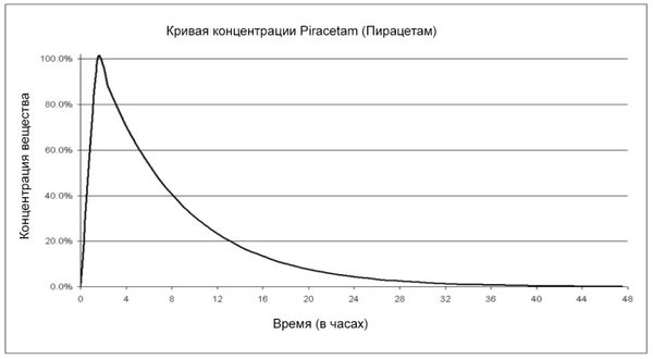Томас Юсчак - Продвинутые осознанные сновидения. Сила веществ