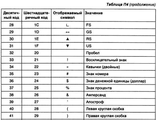Александр Микушин - Занимательно о микроконтроллерах