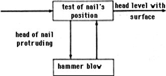 Турчин Фёдорович - Феномен науки. Кибернетический подход к эволюции