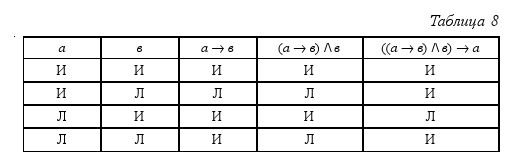 Дмитрий Гусев - Краткий курс логики: Искусство правильного мышления