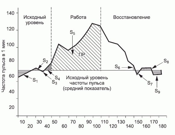 Леонид Дворкин - Подготовка юного тяжелоатлета