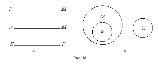 Дмитрий Гусев - Краткий курс логики: Искусство правильного мышления