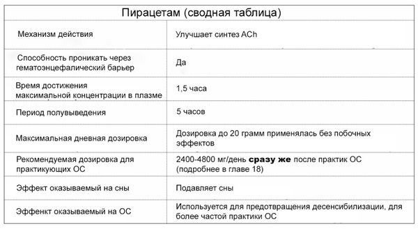 Томас Юсчак - Продвинутые осознанные сновидения. Сила веществ