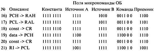 Александр Микушин - Занимательно о микроконтроллерах