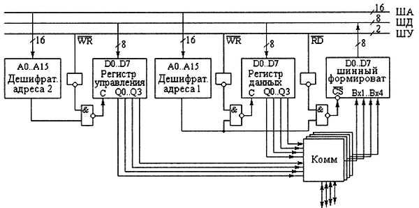Александр Микушин - Занимательно о микроконтроллерах