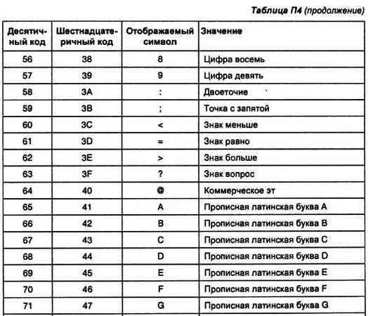 Александр Микушин - Занимательно о микроконтроллерах