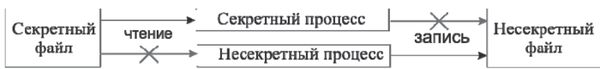Безопасность информационных систем....