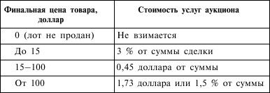 Покупки и заработок в Интернете
