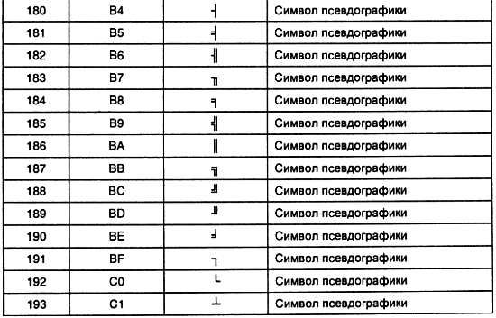 Александр Микушин - Занимательно о микроконтроллерах