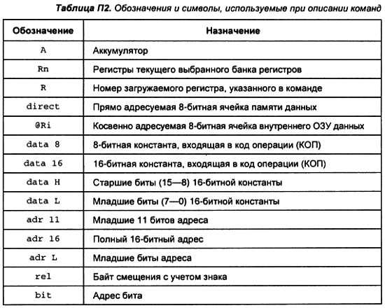 Александр Микушин - Занимательно о микроконтроллерах