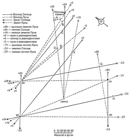 Джеральд Хокинс - Расшифрованный Стоунхендж. Обсерватория каменного века