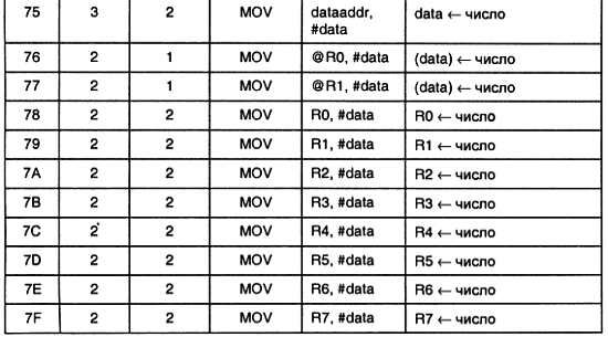 Александр Микушин - Занимательно о микроконтроллерах