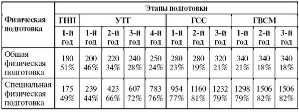 Леонид Дворкин - Подготовка юного тяжелоатлета
