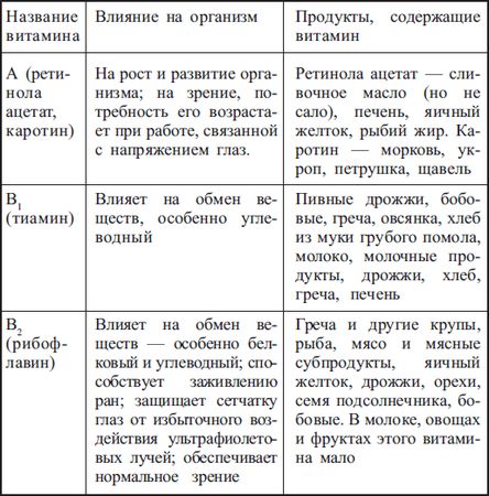 Татьяна Рыжова - Диабет. Есть - чтобы жить