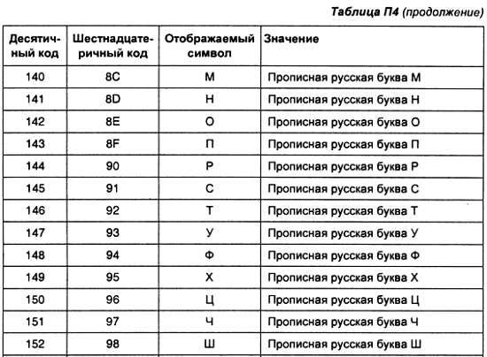 Александр Микушин - Занимательно о микроконтроллерах