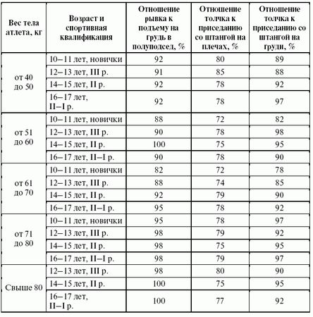 Леонид Дворкин - Подготовка юного тяжелоатлета