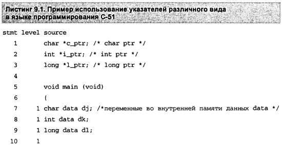 Александр Микушин - Занимательно о микроконтроллерах