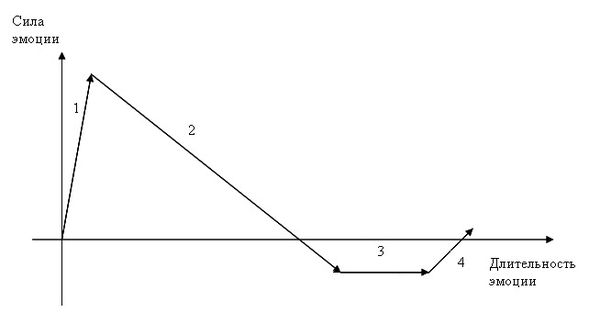 Андрей Рефтенко - Как стать счастливым. Практическое руководство