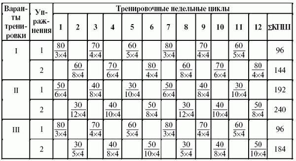 Леонид Дворкин - Подготовка юного тяжелоатлета