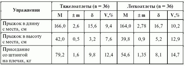 Леонид Дворкин - Подготовка юного тяжелоатлета