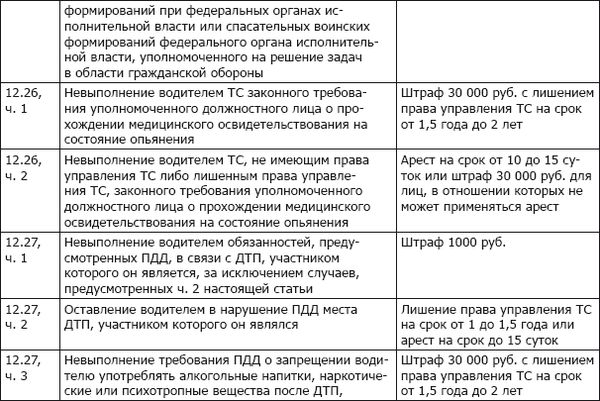 Коллектив авторов - ПДД+Штрафы 2013. Карманный справочник
