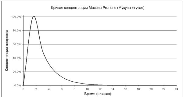 Томас Юсчак - Продвинутые осознанные сновидения. Сила веществ