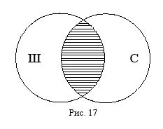 Дмитрий Гусев - Краткий курс логики: Искусство правильного мышления