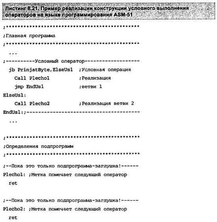 Александр Микушин - Занимательно о микроконтроллерах