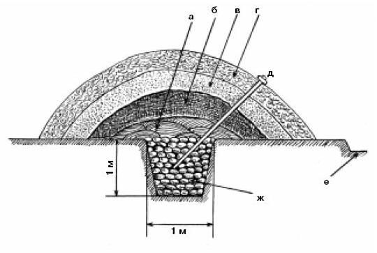 Ирина Иофина - Сбор и хранение урожая