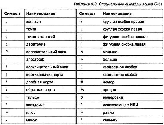 Александр Микушин - Занимательно о микроконтроллерах