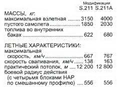 Владимир Ильин - Штурмовики и истребители-бомбардировщики