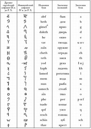 Аноним - Две Библии - два пути