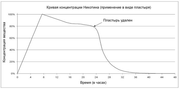 Томас Юсчак - Продвинутые осознанные сновидения. Сила веществ