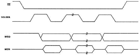 Александр Микушин - Занимательно о микроконтроллерах