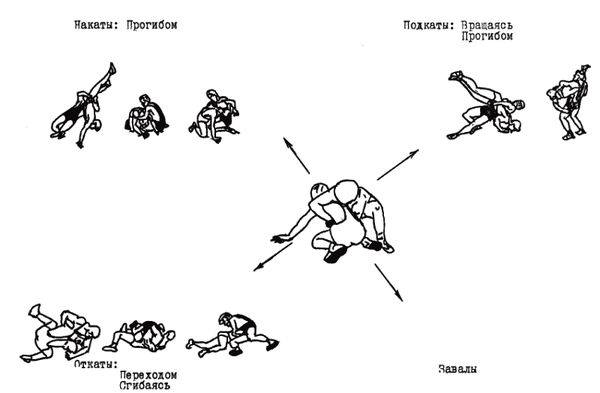 Коллектив авторов - Греко-римская борьба для начинающих