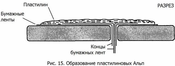 Александр Никонов - Верхом на бомбе. Судьба планеты Земля и ее обитателей
