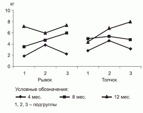 Леонид Дворкин - Подготовка юного тяжелоатлета