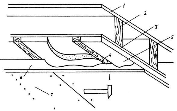 Аурика Луковкина - Архитектура и устройство крыши