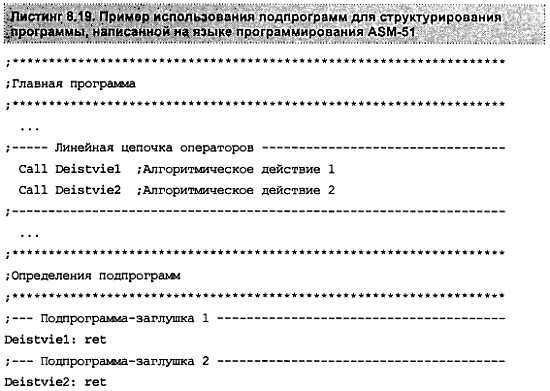 Александр Микушин - Занимательно о микроконтроллерах