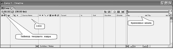 Елена Кирьянова, Дмитрий Кирьянов - Самоучитель Adobe After Effects 6.0