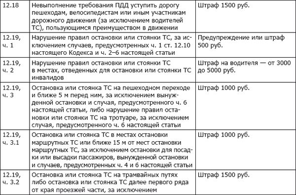Коллектив авторов - ПДД+Штрафы 2013. Карманный справочник
