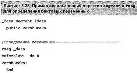 Александр Микушин - Занимательно о микроконтроллерах