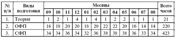 Подготовка юного тяжелоатлета