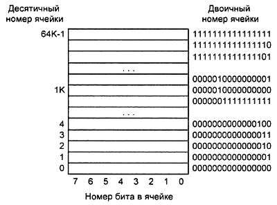 Александр Микушин - Занимательно о микроконтроллерах
