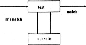 Феномен науки. Кибернетический подход к...