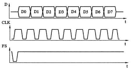 Александр Микушин - Занимательно о микроконтроллерах